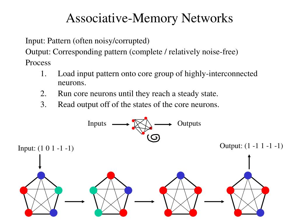 PPT - Associative-Memory Networks PowerPoint Presentation, free ...