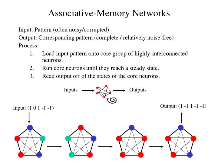 associative memory networks