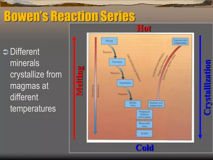 bowen s reaction series