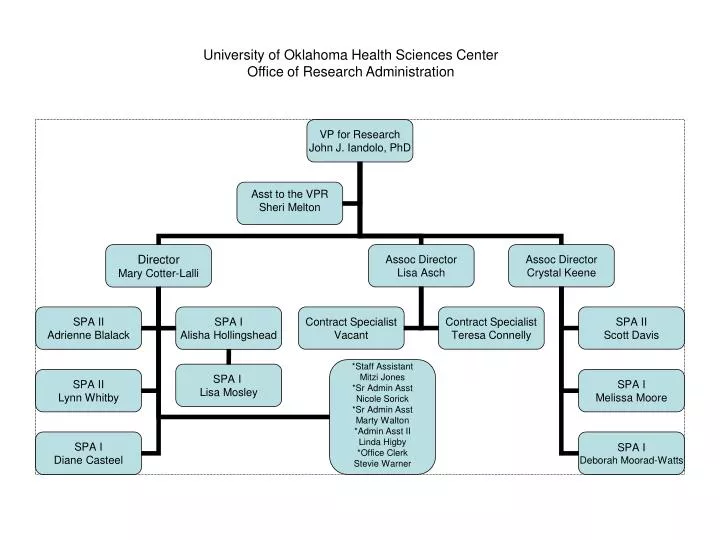 university of oklahoma health sciences center office of research administration