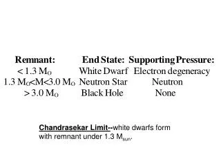 Chandrasekar Limit- - white dwarfs form with remnant under 1.3 M sun .