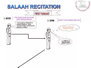 &quot;I am praying 3 Rakaats for Salaatul Maghrib, Wajib Qurbatan Ilallah ” [Seeking the pleasure of Allah]
