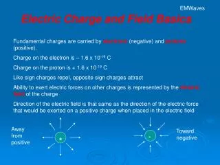 Electric Charge and Field Basics