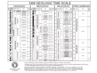 http://paleo.cortland.edu/tutorial/Timescale/Timescale3.GIF