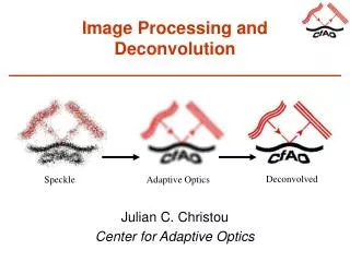 Image Processing and Deconvolution