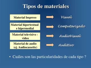 tipos de materiales