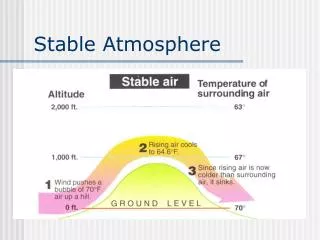 Stable Atmosphere