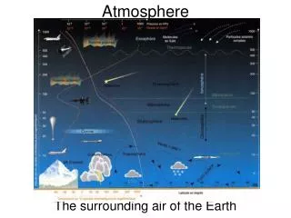 atmosphere