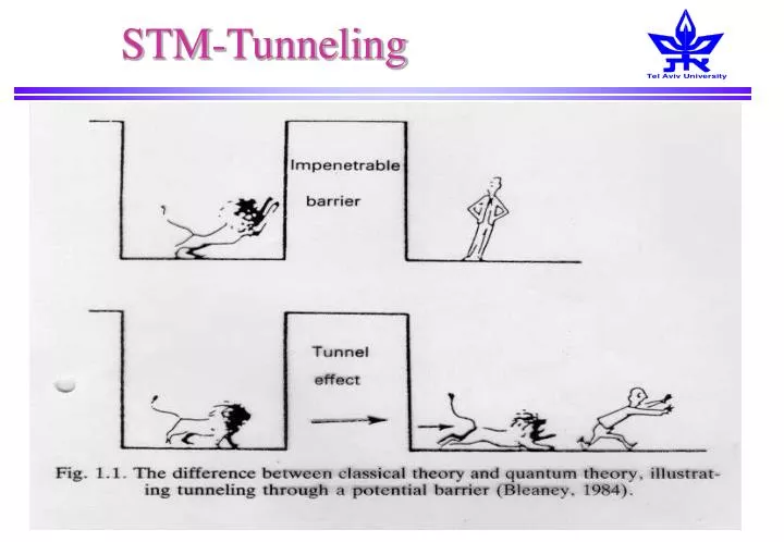 stm tunneling