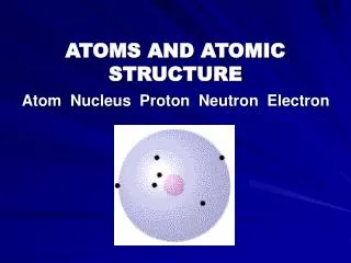ATOMS AND ATOMIC STRUCTURE Atom Nucleus Proton Neutron Electron