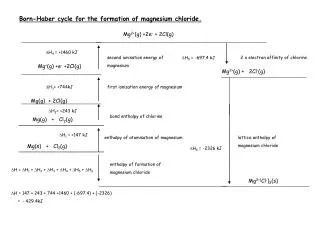 Born-Haber cycle for the formation of magnesium chloride.