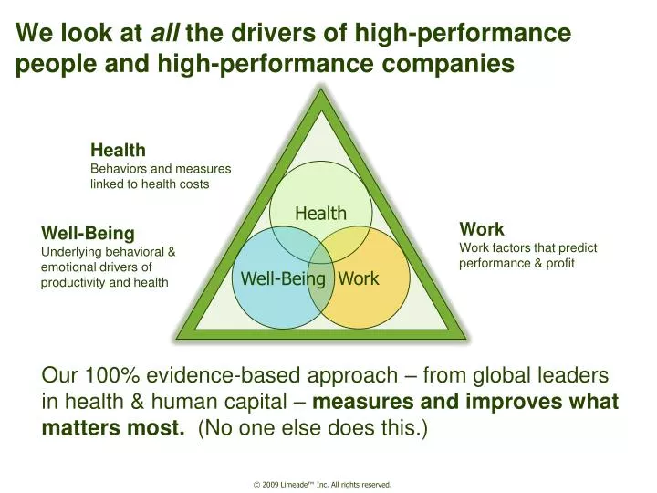 we look at all the drivers of high performance people and high performance companies