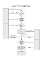 Basic Purchasing Process - slide 1