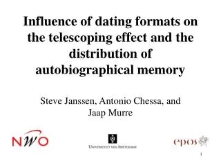 Influence of dating formats on the telescoping effect and the distribution of autobiographical memory