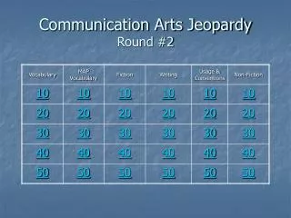 Communication Arts Jeopardy Round #2