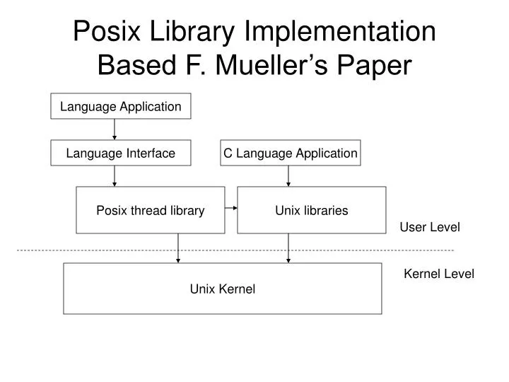 posix library implementation based f mueller s paper