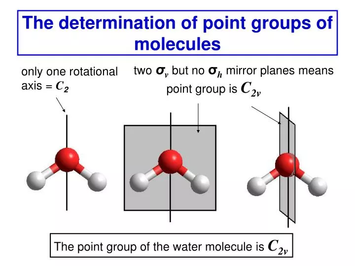 the determination of point groups of molecules