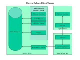 Sphinx Server