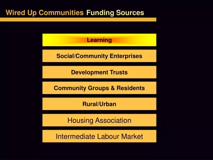 wired up communities funding sources