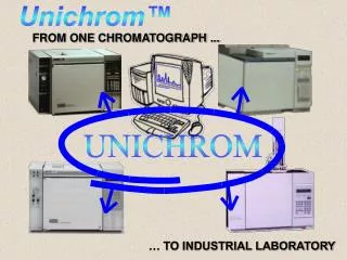 FROM ONE CHROMATOGRAPH ...