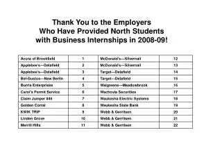 Thank You to the Employers Who Have Provided North Students with Business Internships in 2008-09!