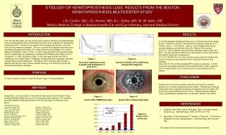 ETIOLOGY OF KERATOPROSTHESIS LOSS: RESULTS FROM THE BOSTON KERATOPROSTHESIS MULTICENTER STUDY