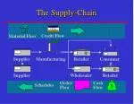 The Supply-Chain - slide 1