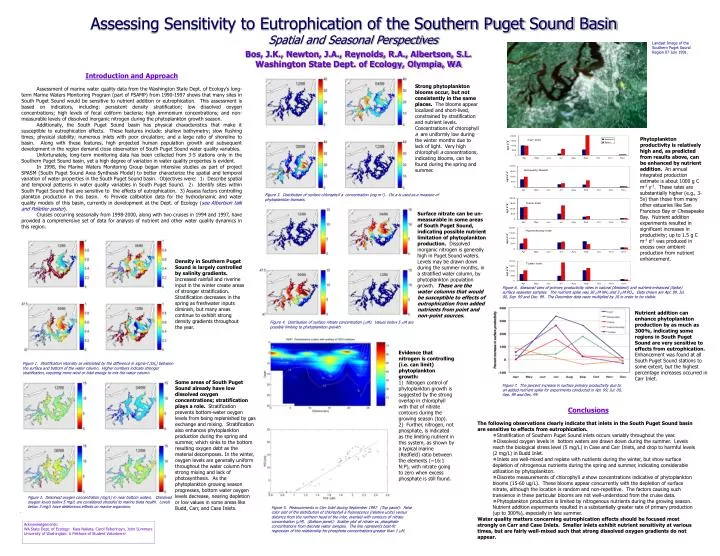 assessing sensitivity to eutrophication of the southern puget sound basin
