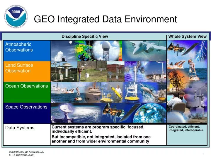 geo integrated data environment