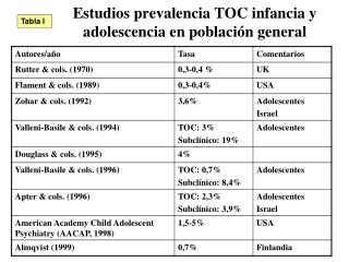 estudios prevalencia toc infancia y adolescencia en poblaci n general