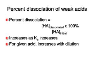 Percent dissociation of weak acids