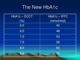 The New HbA1c