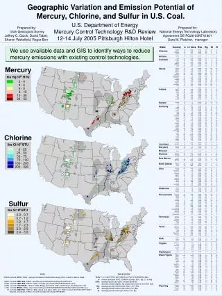 Geographic Variation and Emission Potential of Mercury, Chlorine, and Sulfur in U.S. Coal.