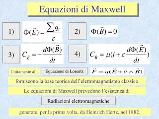 Equazioni di Maxwell