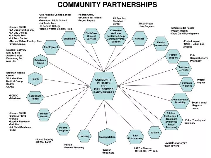 community partnerships