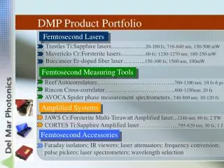 DMP Product Portfolio