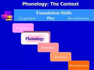 Phonology: The Context