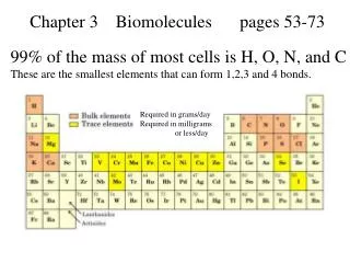 Chapter 3 Biomolecules 	pages 53-73