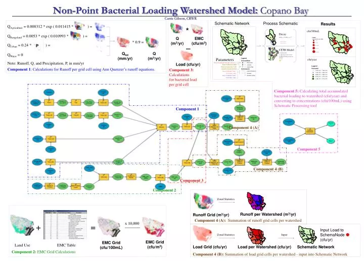 non point bacterial loading watershed model copano bay carrie gibson crwr