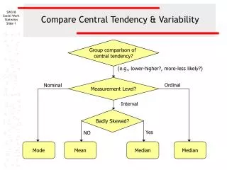 Compare Central Tendency &amp; Variability
