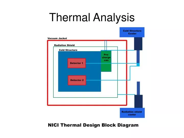 thermal analysis