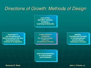 Directions of Growth: Methods of Design