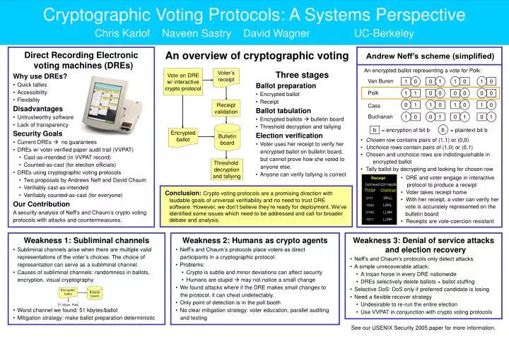 cryptographic voting protocols a systems perspective