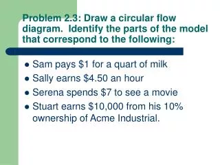 Problem 2.3: Draw a circular flow diagram. Identify the parts of the model that correspond to the following: