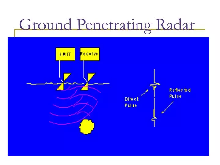 ground penetrating radar