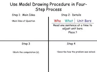 Use Model Drawing Procedure in Four-Step Process
