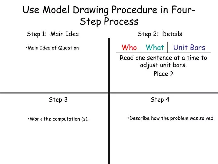 use model drawing procedure in four step process