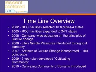 Time Line Overview