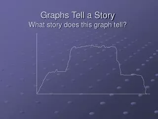 Graphs Tell a Story What story does this graph tell?