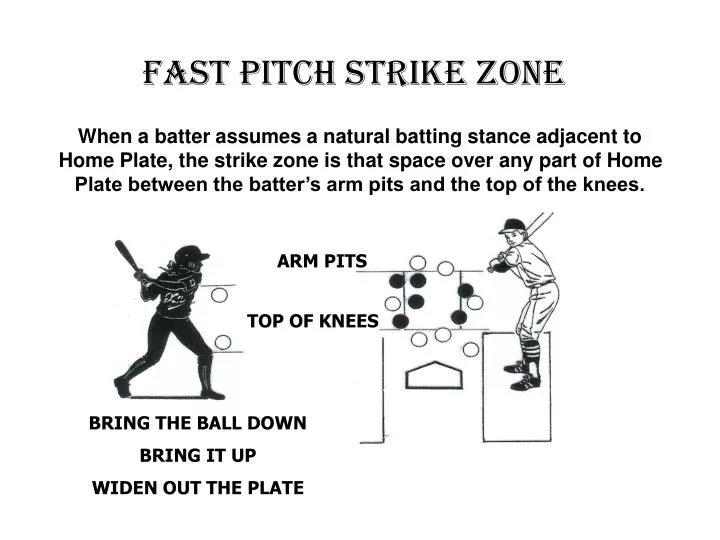 fast pitch strike zone